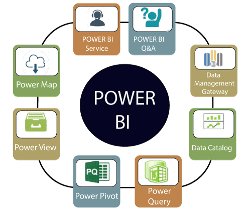 power-bi