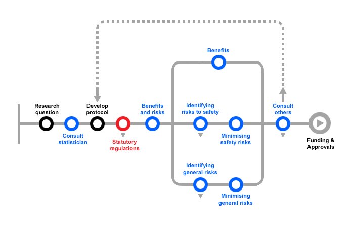 protocol-development